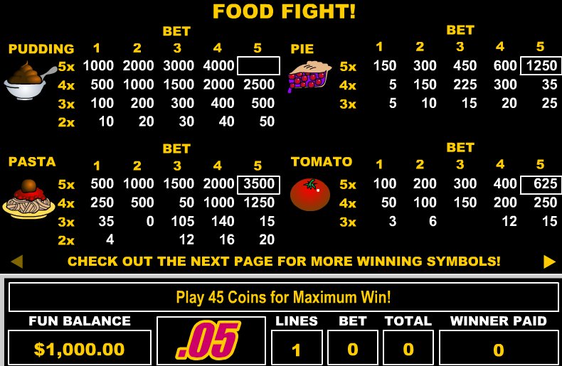 Food Fight - $10 No Deposit Casino Bonus